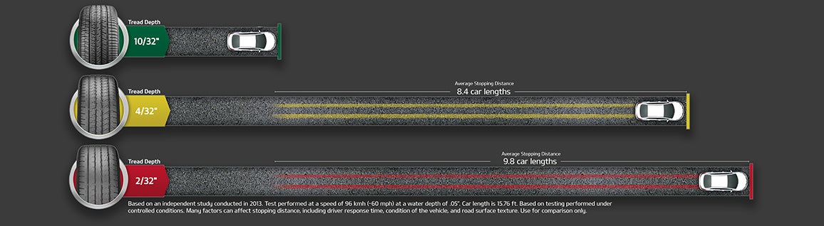 Doral Kia in Miami FL